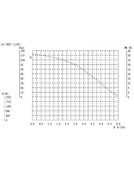 Grandmaster - Bomba De Agua Sumergible Para Pozo, 1100W/1.5CV, 6m3/h, Acero Inoxidable, Profundidad Máxima 40m, Cable Eléctrico 22m, 2850RPM, IP68, Bomba Eléctrica 1,5" , 16 Impulsores