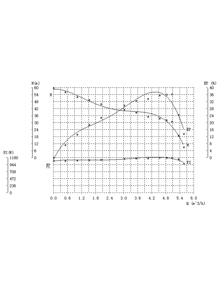 AgoraDirect - Bomba De Agua Para Jardín 1100W, 5.58m3/h, Hierro Fundido, Profundidad Máxima 50m, 1,2", Cable Eléctrico 85cm, 2850RPM, IPX4, Impulsores De Latón