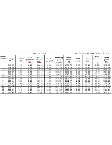 AgoraDirect - Bomba De Agua Para Jardín 1100W, 5.58m3/h, Hierro Fundido, Profundidad Máxima 50m, 1,2", Cable Eléctrico 85cm, 2850RPM, IPX4, Impulsores De Latón