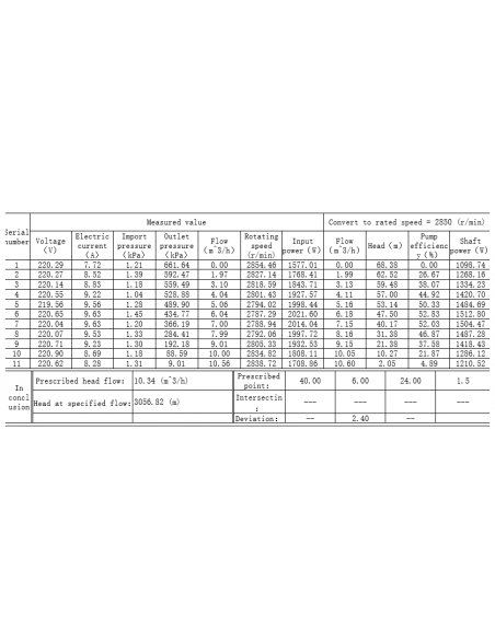 Grandmaster - Bomba De Agua Sumergible Para Pozo, 1100W/1.5HP, 10.5m3/h, Acero Inoxidable, Profundidad Máxima 40m, Cable Eléctrico 22m, 2850RPM, IP68, Bomba Eléctrica 2" , 16 Impulsores