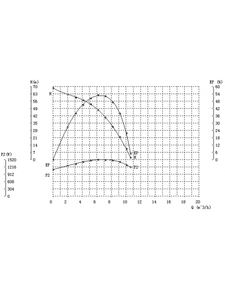 Grandmaster - Bomba De Agua Sumergible Para Pozo, 1100W/1.5HP, 10.5m3/h, Acero Inoxidable, Profundidad Máxima 40m, Cable Eléctrico 22m, 2850RPM, IP68, Bomba Eléctrica 2" , 16 Impulsores