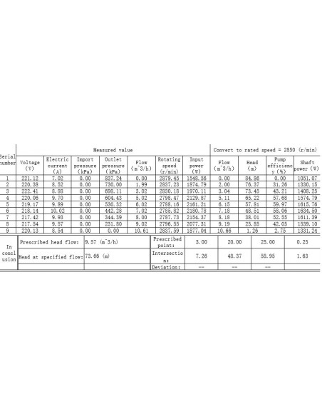 Grandmaster - Bomba De Agua Sumergible Para Pozo, 1500W/2CV, 10.62m3/h, Acero Inoxidable, Profundidad Máxima 40m, Cable Eléctrico 22m, 2850RPM, IP68 , 21 Impulsores