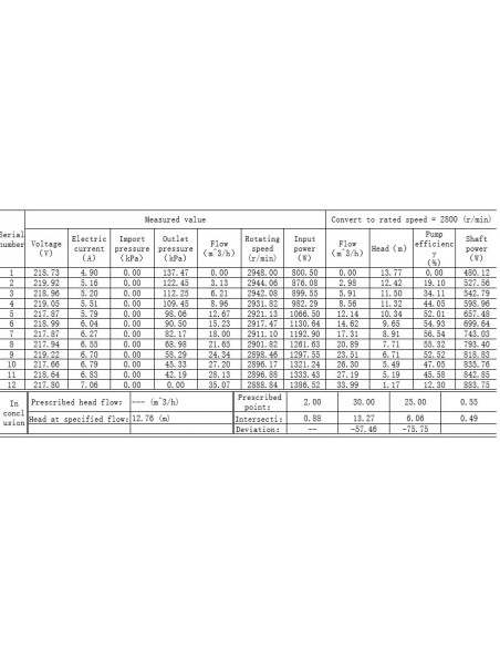 Bomba De Aguas Sucias Submergible 750w Para Agua Sucia 342L/min Con Interruptor Flotante