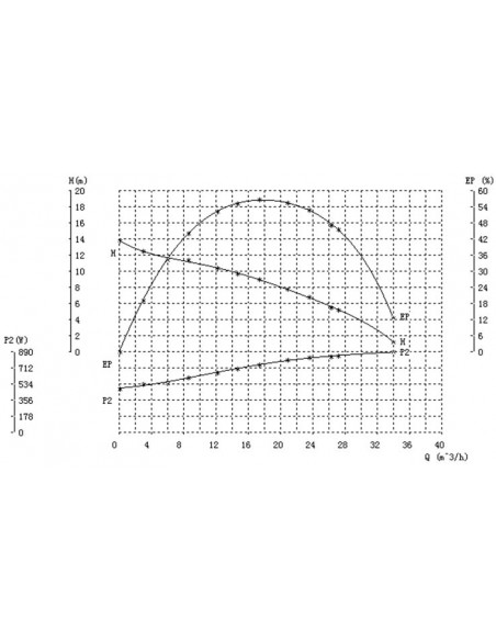 Bomba De Aguas Sucias Submergible 750w Para Agua Sucia 342L/min Con Interruptor Flotante