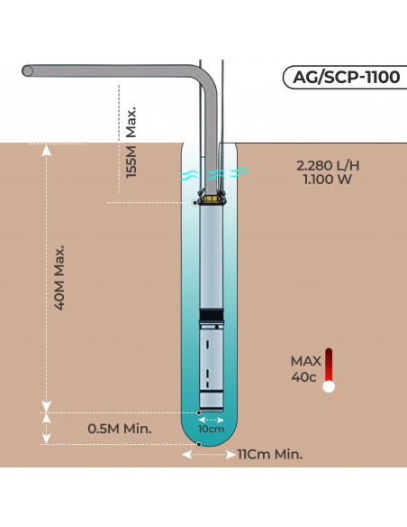 Bomba De Agua Sumergible Para Pozo Profundo, 1100W, 2.28m3/h, Acero Inoxidable, Profundidad Máxima 40m, Cable Eléctrico 15m, 2850RPM, IP68, Bomba Eléctrica 1"