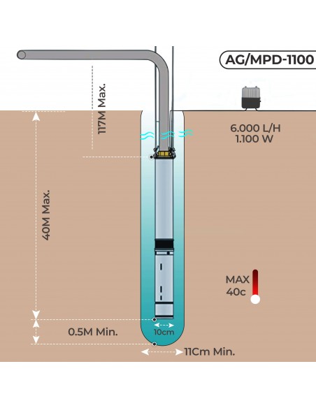 Grandmaster - Bomba De Agua Sumergible Para Pozo, 1100W/1.5CV, 6m3/h, Acero Inoxidable, Profundidad Máxima 40m, Cable Eléctrico 22m, 2850RPM, IP68, Bomba Eléctrica 1,5" , 16 Impulsores