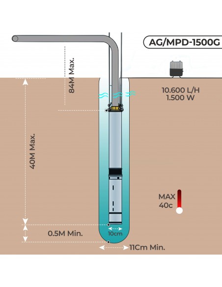 Grandmaster - Bomba De Agua Sumergible Para Pozo, 1500W/2CV, 10.62m3/h, Acero Inoxidable, Profundidad Máxima 40m, Cable Eléctrico 22m, 2850RPM, IP68 , 21 Impulsores