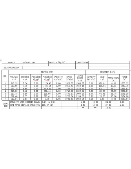 Grandmaster - Bomba De Agua Sumergible Para Pozo, 1100W/1.5CV, 6m3/h, Acero Inoxidable, Profundidad Máxima 40m, Cable Eléctrico 22m, 2850RPM, IP68, Bomba Eléctrica 1,5" , 16 Impulsores