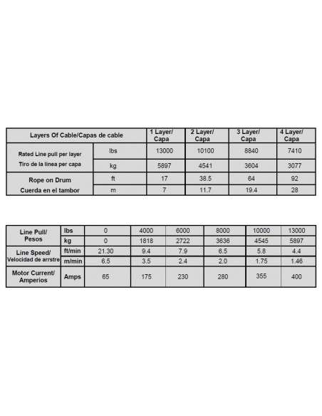 WinchPro - Cabrestante Eléctrico 12V 5900kg/13000lbs, 26m De Cuerda De Dyneema Sintética, 2 Mandos A Distancia Incluidos (1 Inalámbrico, 1 Cable), Para Offroad, 4x4, Remolques