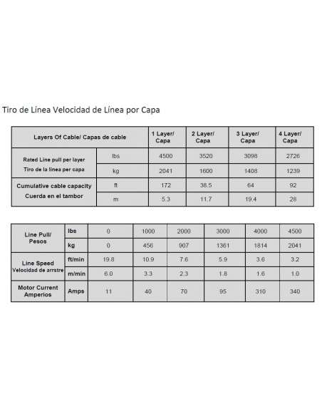 WinchPro - Cabrestante Eléctrico 12V 2000kg/4500lbs, 15m De Cuerda De Acero, 2 Mandos A Distancia (1 Inalámbrico, 1 Cable), Placa De Montaje, Ideal Para Atv, Buggies, Remolques Quads Y Barcos